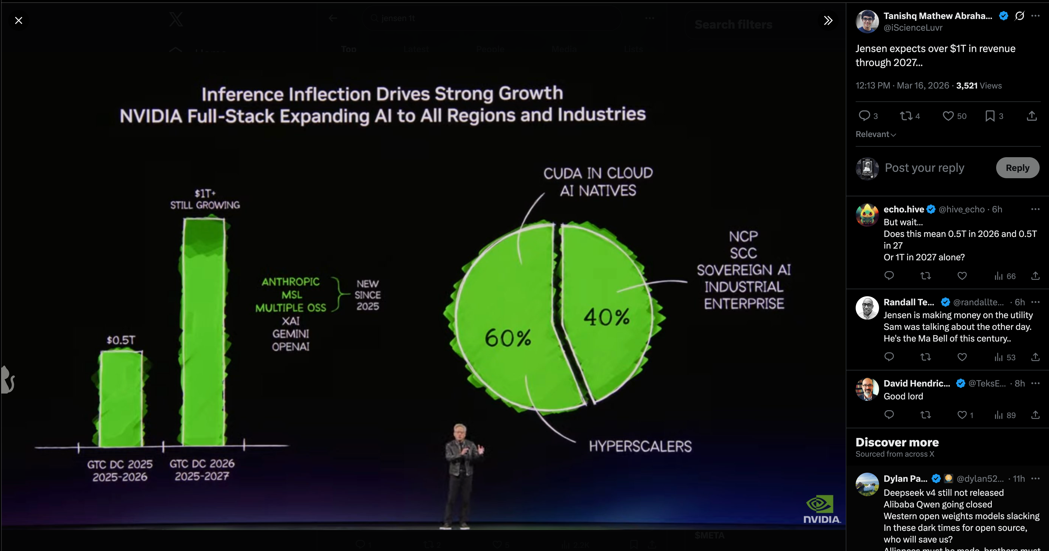 กราฟแสดงยอดขาย Blackwell และ Rubin ของ NVIDIA พร้อมยอดขายค้างส่ง