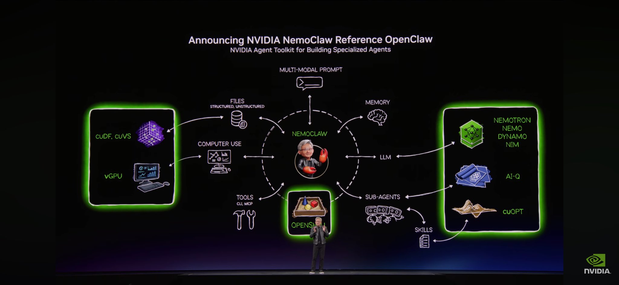 Jensen Huang นำเสนอ NemoClaw บนเวที GTC 2026